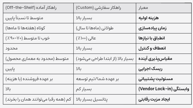 اتوماسیون صنعتی: سفارشی یا آماده؟ راهنمای نهایی برای انتخاب گزینه بهصرفهتر 2 t1